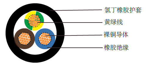德標H05RN-F工業(yè)電纜