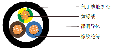 德標(biāo) H07RN-F 工業(yè)電纜