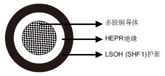 IEC 60092标准MTX300 0.6/1kV HEPR绝缘，LSOH（SHF1）护套阻燃电力&控制缆（单芯）