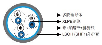 IEC 60092标准MRE-2X(St)H 150/250V XLPE绝缘，LSOH（SHF1）护套，总屏蔽阻燃仪表&控制缆（多对/多三线组）