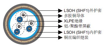 IEC 60092标准MRE-2X(St)HCH 150/250V XLPE绝缘，LSOH（SHF1）护套，总屏蔽&铠装阻燃仪表&控制缆（多对/多三线组）