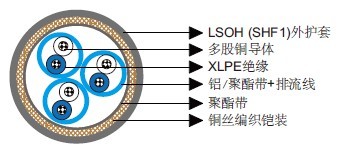 IEC 60092标准MRE-2XCH PiMF/TiMF 150/250V XLPE绝缘，LSOH（SHF1）护套，单独屏蔽&铠装阻燃仪表&控制缆（多对/多三线组）