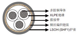 IEC 60092标准MRE-2XCH 150/250V XLPE绝缘，LSOH（SHF1）护套，铠装阻燃仪表&控制缆（多芯）