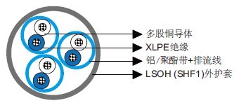 IEC 60092标准MRE-2XH PiMF/TiMF 150/250V XLPE绝缘，LSOH（SHF1）护套，单独屏蔽阻燃仪表&控制缆（多对/多三线组）
