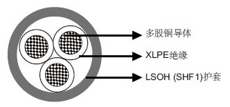 IEC 60092标准MRE-2XH 150/250V XLPE绝缘，LSOH（SHF1）护套阻燃仪表&控制缆（多芯）