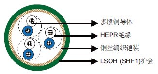 IEC 60092标准MRE-3GCH 150/250V HEPR绝缘，LSOH（SHF1）护套，铠装阻燃仪表&控制缆（多对）