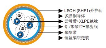 IEC 60092标准MRE-M2X(St)CH 150/250V云母带+XLPE绝缘，LSOH（SHF1）护套，总屏蔽&铠装防火仪表&控制缆（多对/多三线组）