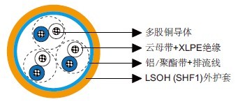 IEC 60092标准MRE-M2X(St)H 150/250V云母带+XLPE绝缘，LSOH（SHF1）护套，总屏蔽防火仪表&控制缆（多对/多三线组）
