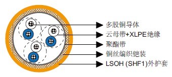 IEC 60092标准MRE-M2XCH 150/250V云母带+XLPE绝缘，LSOH（SHF1）护套，铠装防火仪表&控制缆（多对/多三线组）