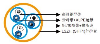 IEC 60092标准MRE-M2XH PiMF/TiMF 150/250V云母带+XLPE绝缘，LSOH（SHF1）护套，单独屏蔽 防火仪表&控制缆（多对/多三线组）