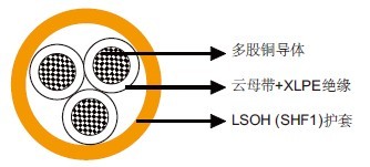 IEC 60092标准MRE-M2XH 150/250V云母带+XLPE绝缘，LSOH（SHF1）护套防火仪表&控制缆（多芯）