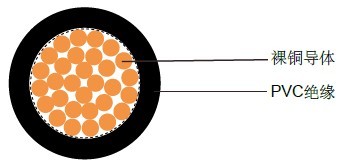 N07V-K意大利标准工业电缆
