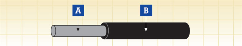 EN 50382-1 标准的硅橡胶车载线缆