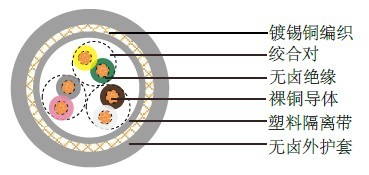 LiHCH TP�w��VDE�зǤu�~�q�l