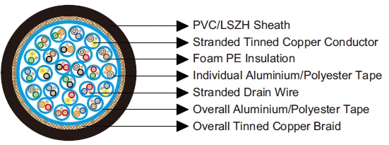 Belden Equivalent Cables 8185