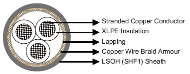 MRE-2XCH 150/250V XLPE Insulated, LSOH (SHF1) Sheathed, Armoured Flame Retardant Instrumentation & Control Cables (Multicore)