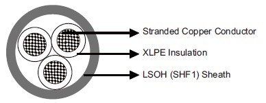 MRE-2XH 150/250V XLPE Insulated, LSOH (SHF1) Sheathed Flame Retardant Instrumentation & Control Cables (Multicore)