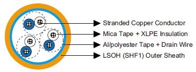 MRE-M2X(St)H 150/250V Mica Tape + XLPE Insulated, LSOH (SHF1) Sheathed, Overall Screened Fire Resistant Instrumentation & Control Cables (Multipair/Multitriple)