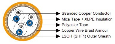 MRE-M2XCH 150/250V Mica Tape + XLPE Insulated, LSOH (SHF1) Sheathed, Armoured Fire Resistant Instrumentation & Control Cables (Multipair/Multitriple)