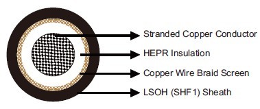 MTX300 0.6/1 kV HEPR Insulated, LSOH (SHF1) Sheathed, Screened Flame Retardant Power & Control Cables (Single Core)