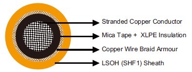 MFX300 0.6/1 kV Mica Tape + XLPE Insulated, LSOH (SHF1) Sheathed, Armoured Fire Resistant Power & Control Cables (Single Core)