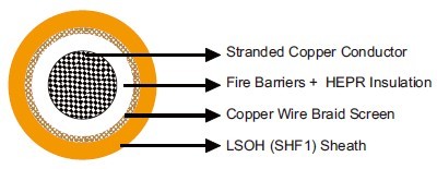 MFX300 0.6/1 kV Fire Barriers + HEPR Insulated, LSOH (SHF1) Sheathed, Screened Fire Resistant Power & Control Cables (Single Core)