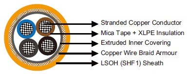MFX400 0.6/1 kV Mica Tape + XLPE Insulated, LSOH (SHF1) Sheathed, Armoured Fire Resistant Power & Control Cables (Multicore)