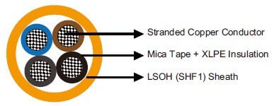 MTX400 0.6/1 kV HEPR Insulated, LSOH (SHF1) Sheathed Flame Retardant Power & Control Cables (Multicore)