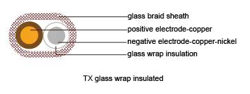 glass wrap