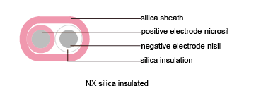 silica