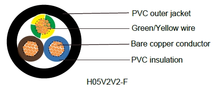 Industrial Cables