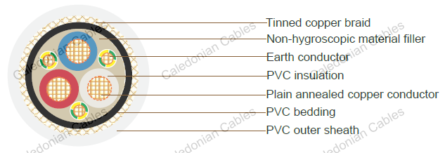 Flexible VSD/EMC Cables, 0.6/1kV, Australian Standard (LV) Industrial Cables