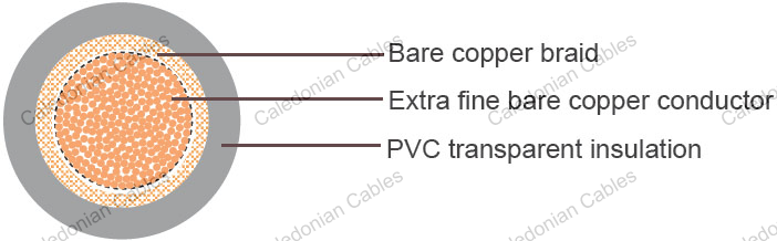 H00V-D, German Standard Industrial Cables