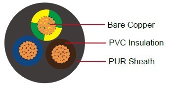 聚氯乙烯 (PVC)/聚氯乙烯(PVC) 螺旋线缆