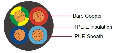 非屏蔽螺旋电缆 (热塑性聚酯弹性体（TPE-E）/聚氨