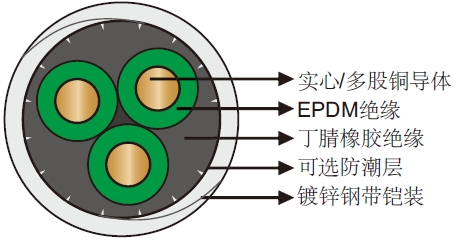 284℉/140℃ EPDM绝缘NBR护套圆形潜油泵电缆