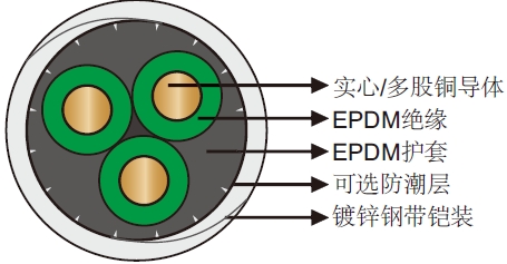 400℉/204℃ EPDM绝缘EPDM护套圆形潜油泵电缆