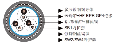 BS 6883 & BS 7917 标准 150/250V HF-EPR绝缘，SW2/SW4护套，单独屏蔽铠装防火仪表&控制船舶线缆