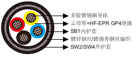0.6/1kV HF-EPR绝缘，SW2/SW4护套铠装防火电力&控制缆-BS 6883 & BS 7917 标准海洋工程及船用电缆