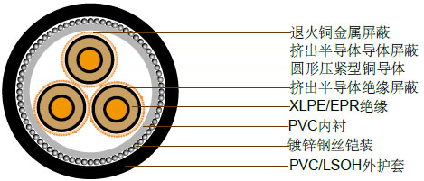 12.7/22kV三芯单独屏蔽，PVC/SWA/PVC铠装电缆(铜导体)