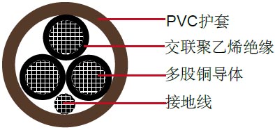 XHHW/PVC,3芯,TC类电力缆