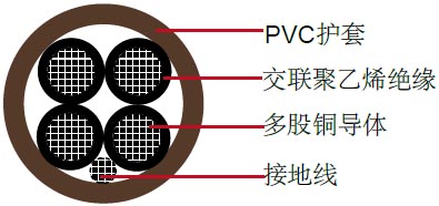 XHHW/PVC,4芯,TC类电力缆