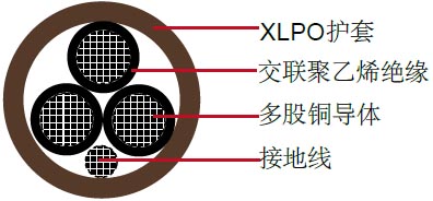 XHHW/XLPO,3芯,TC类电力缆