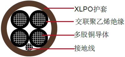 XHHW/XLPO,4芯,TC类电力缆