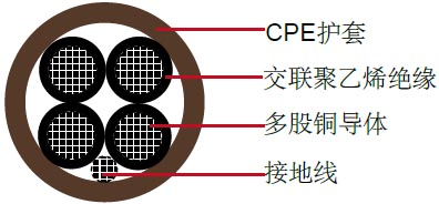 XHHW/CPE,4芯,600V,TC类电力缆