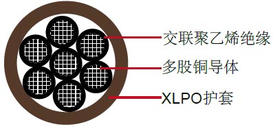 XHHW/XLPO,TC类控制缆