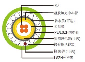 防火中心束管式光缆