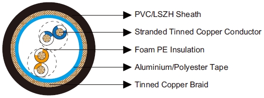 Belden Equivalent Cables 8102