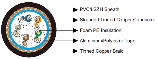 Belden Equivalent Cables 8105