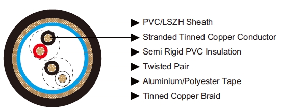 Belden Equivalent Cables 8302